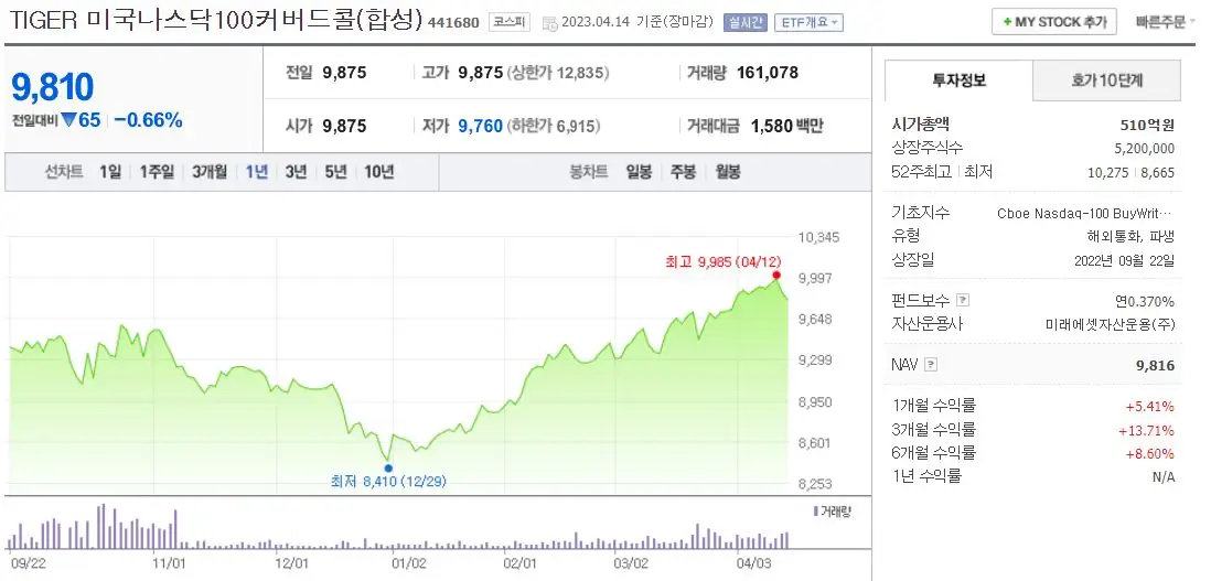 TIGER 미국나스닥100커버드콜(합성)