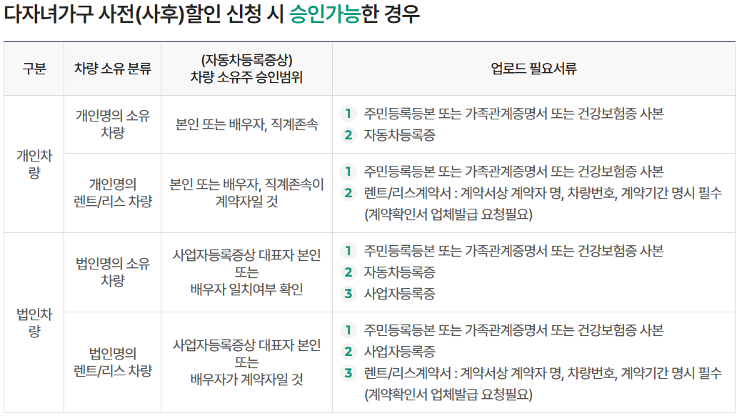 다자녀가구 할인 승인 가능 경우