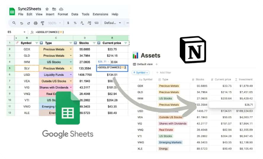 Make + Google Sheets + Notion