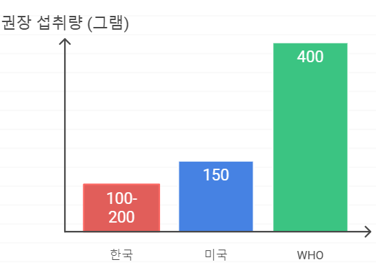 딸기 권장 섭취량