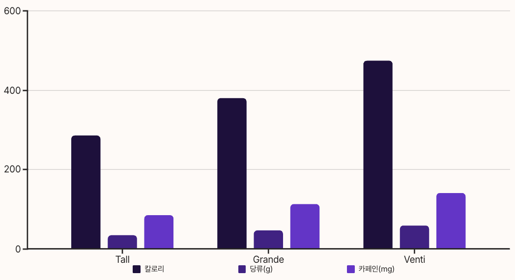말차 글레이즈드 티라떼 칼로리 차트 이미지