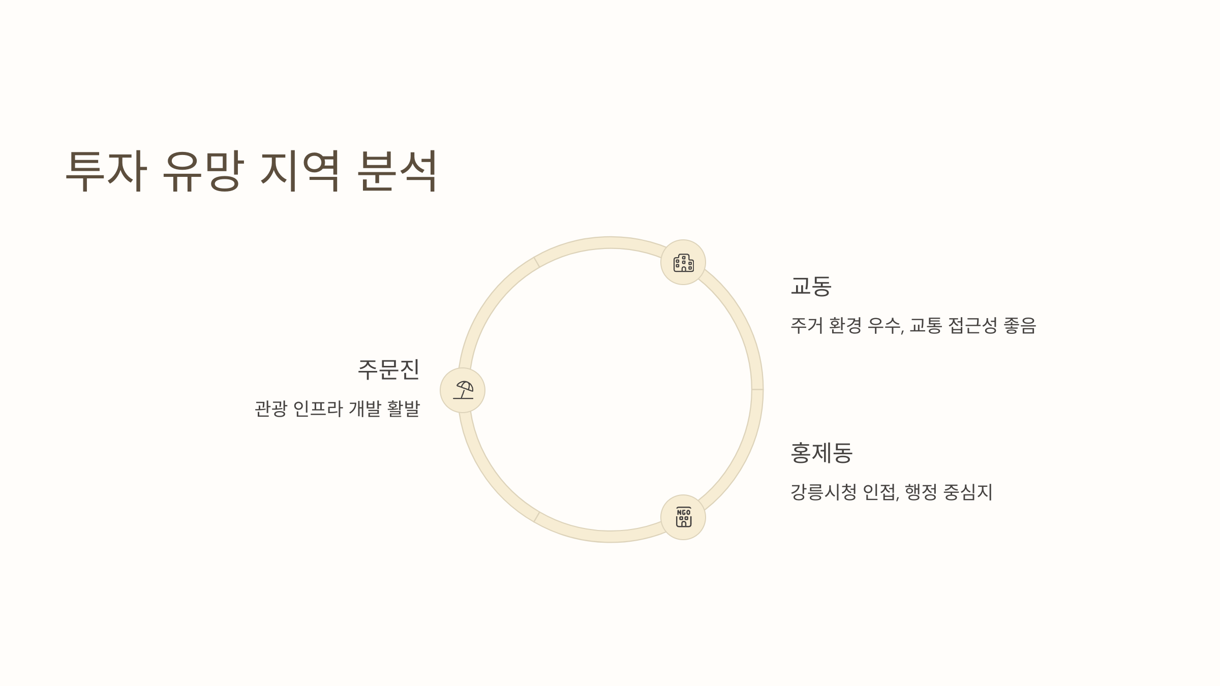 강릉 부동산 시장, 투자하기 좋은 지역은?