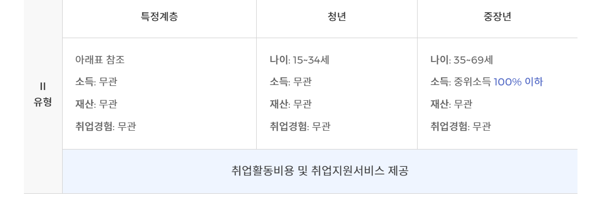 국민취업지원제도 1유형 2유형 신청방법 서류 다운로드
