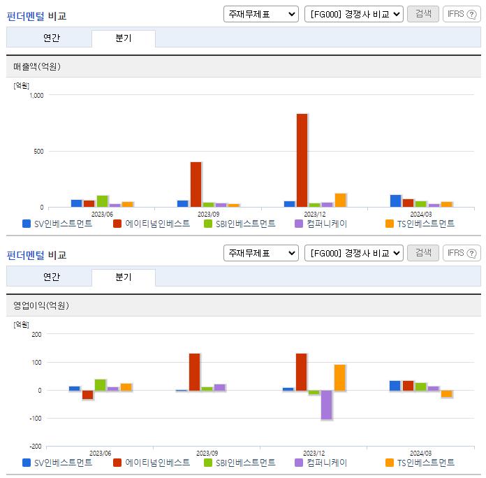 SV인베스트먼트_업종분석