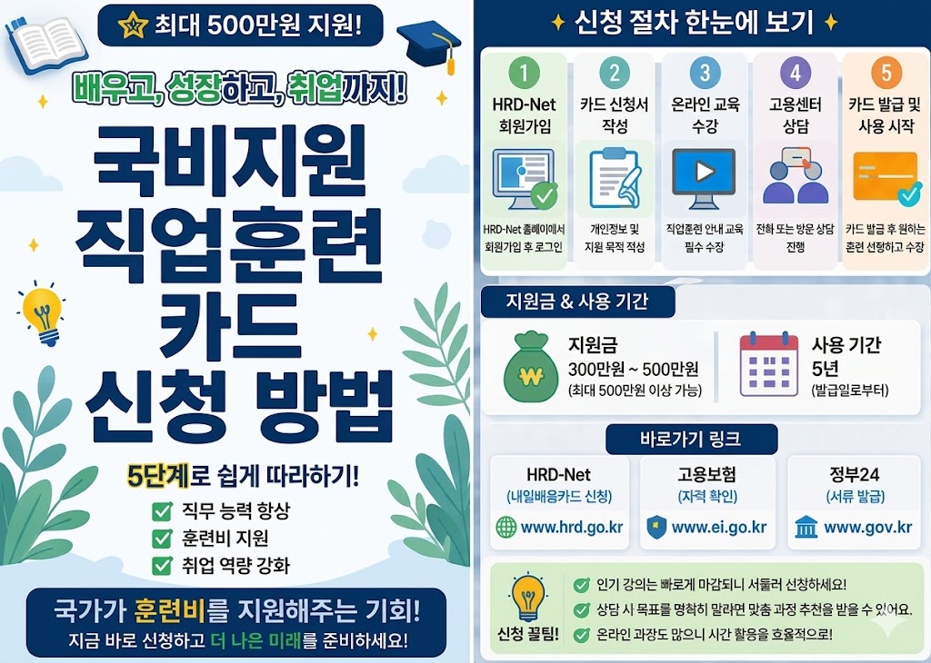 내일배움카드 신청 방법 총정리