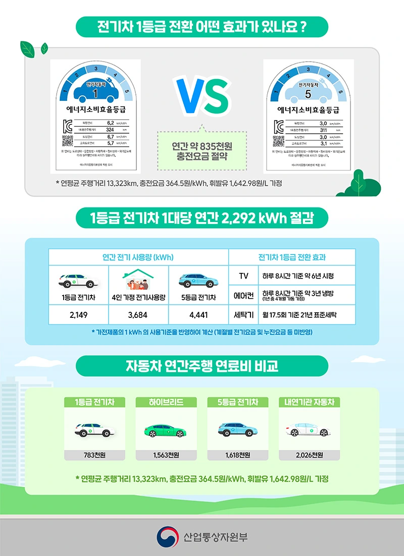 전기차-구매-꿀팁-에너지효율-1등급-전기차-고르는-방법과-등급별-모델-확인하기