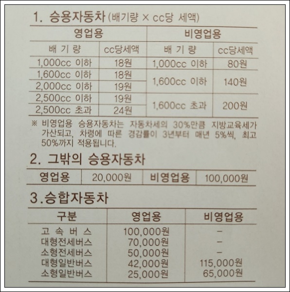 자동차세 미납시 과태료 독촉고지서 납부 방법