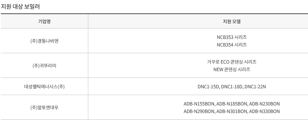 2025 친환경 보일러 보조금 60만원 받는 법 (출처 : 에코스퀘어)