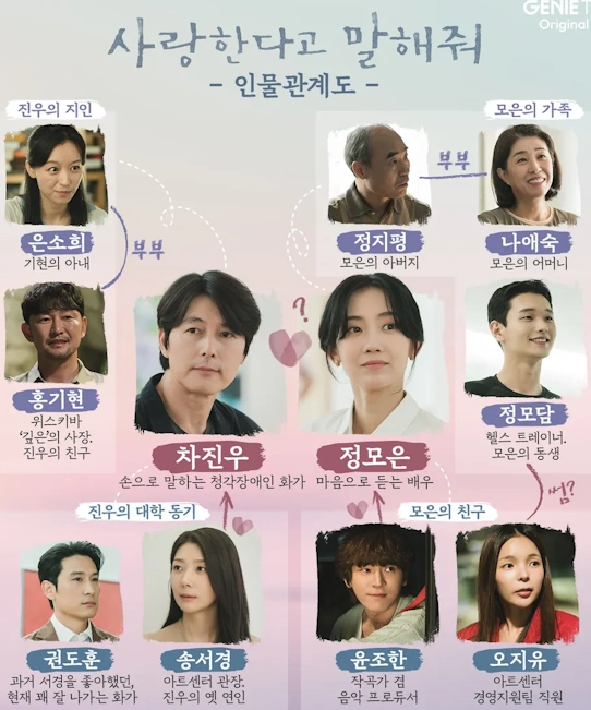 사랑한다고 말해줘 인물관계도