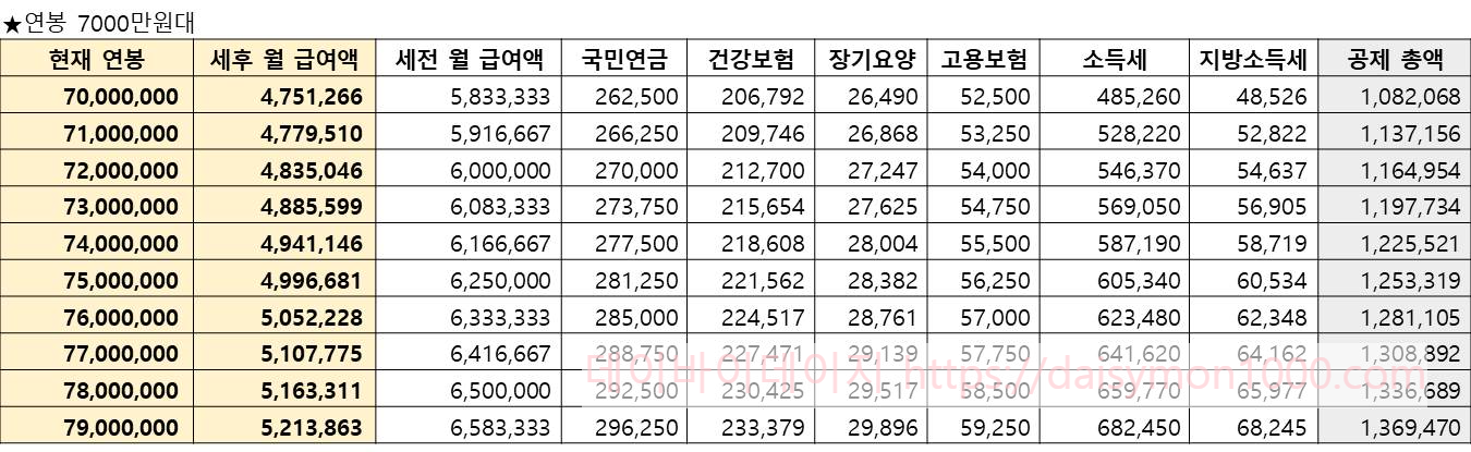 연봉실수령액 연봉실수령