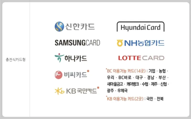 온누리상품권 판매처, 사용처_7