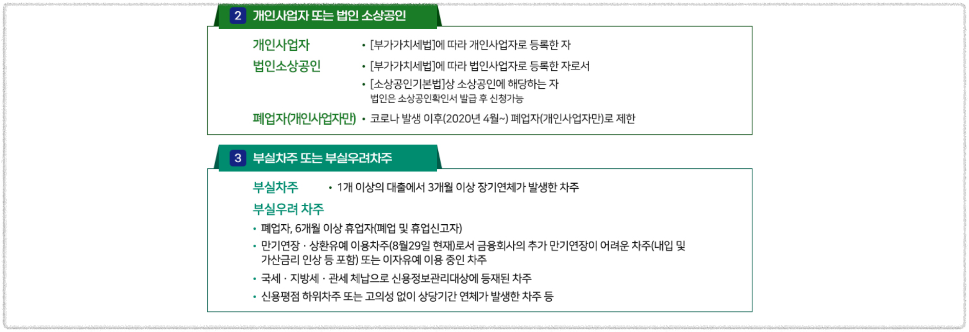 새출발기금 채무조정 대상