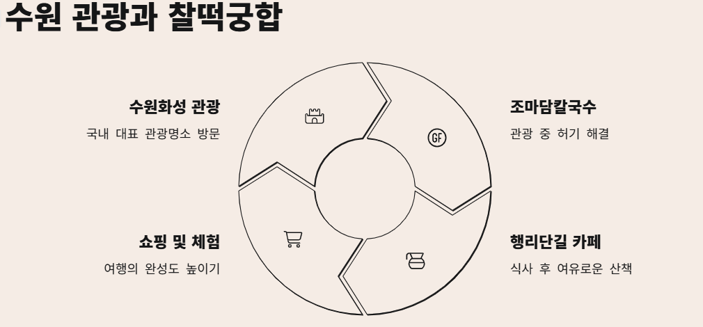 생생정보 대왕조개칼국수 어디 ❘ 리뷰 ❘ 주차