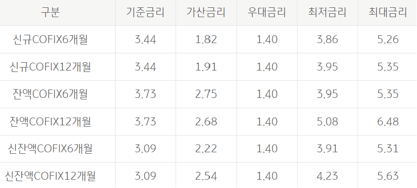 신용회복 지원자 전세자금 특례보증제도