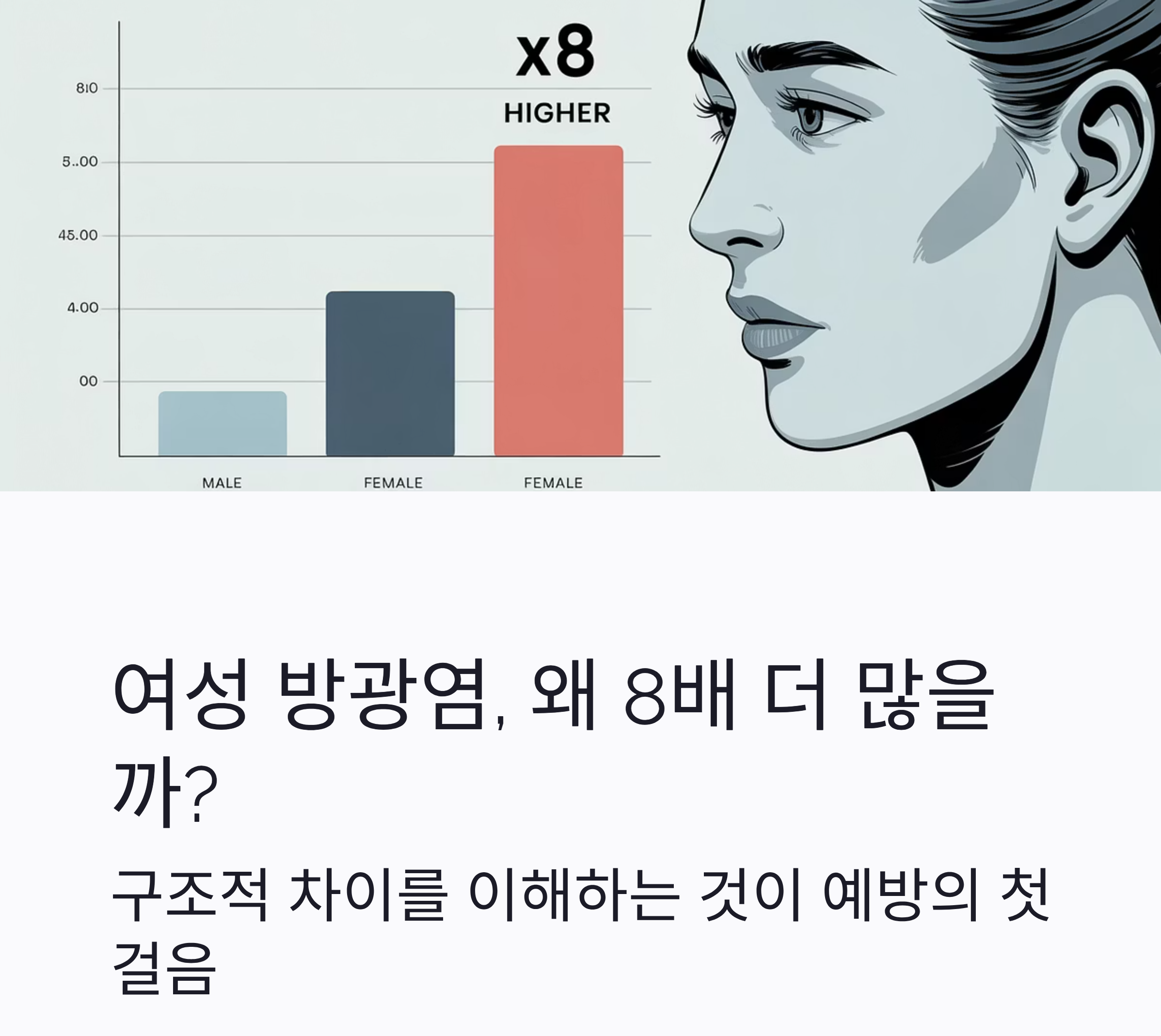 [여성방광염8배]
