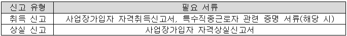 사업장 가입자 취득 신고 관련 필요 서류