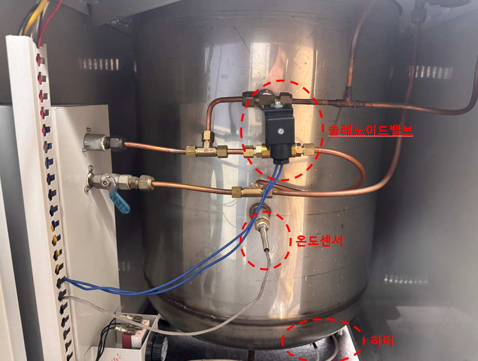 오토클레이브 내부 구성 요소 설명도