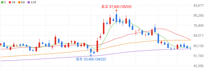 온디바이스AI-관련주-티에스이-주가