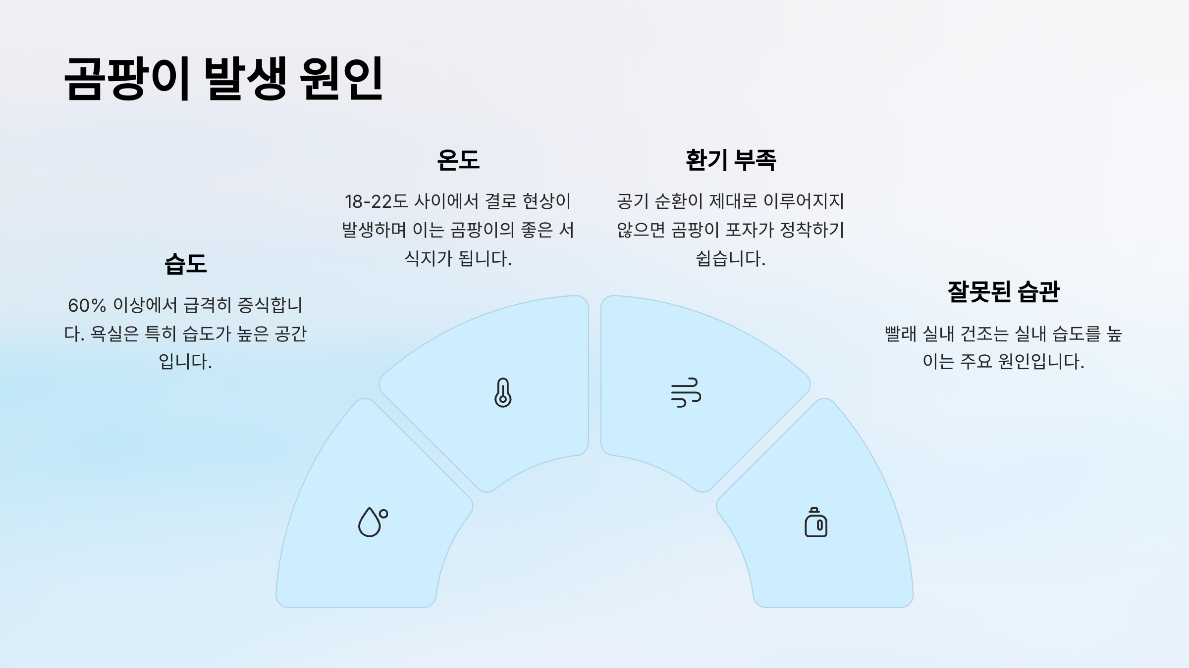 곰팡이 발생 원인
