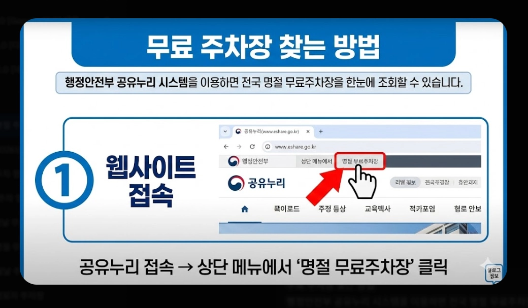 명절 주차비 절약하는 법(2026년, 설 명절, 공영주차장)(+ 통행료 무료)