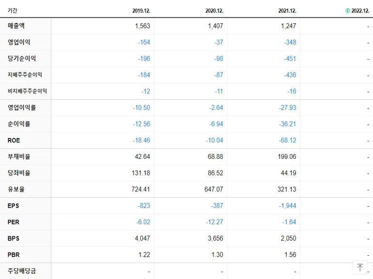 에스디생명공학 재무제표