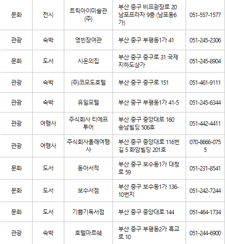 부산 중구 문화누리카드 사용처