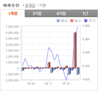 빛과전자 주가 전망 수급 분석