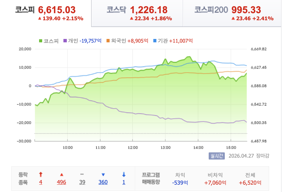 4월27일 장마감