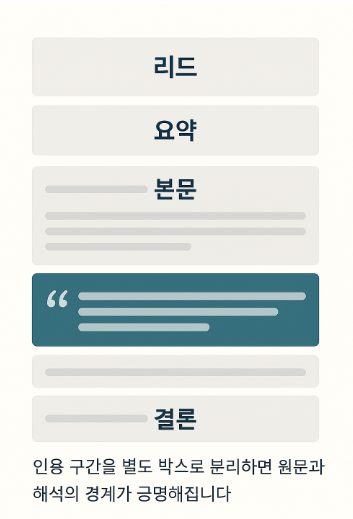 리드·요약·본문·인용 박스·결론이 층층이 정리된 블로그 글 와이어프레임