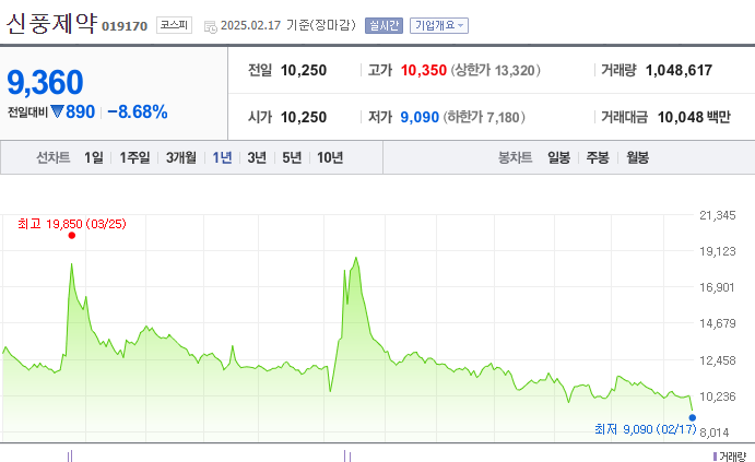 신풍제약 주가 전망 2025년 최신