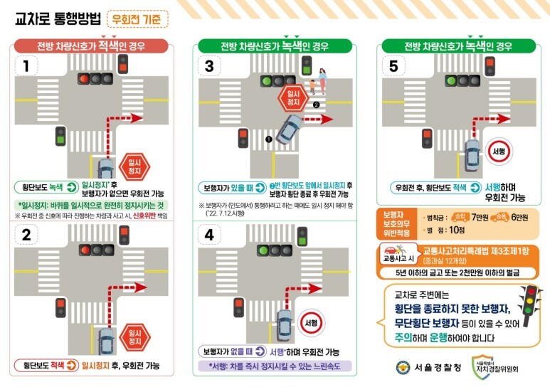 우회전 횡단보도 일시정지 의무