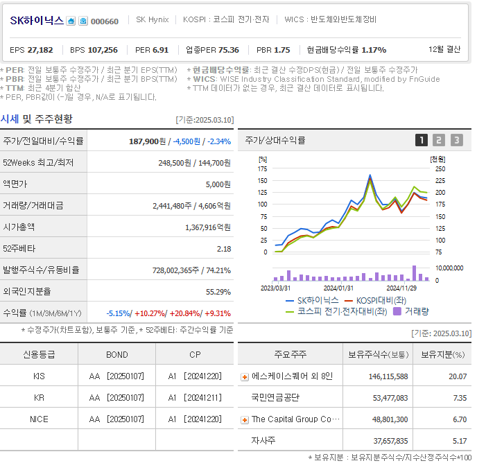 보급형 AI, 메모리 빅뱅, HBM4, SK하이닉스, 반도체 시장, AI 반도체, 고대역폭 메모리, AI 서버, 전력 소모 절감, 비용 효율성, 초거대 AI, 딥시크, GPT-4o, 엔비디아, AMD, 인텔, AI 반도체 성장, 메모리 업그레이드, HBM4 도입, GPU 시장, 반도체 기술 경쟁, 삼성전자, 마이크론, 반도체 주가, SK하이닉스 실적, AI 데이터 처리, AI 시장 확대, 루빈 GPU, HBM4 공급망, 반도체 가격, 메모리 수율,SK하이닉스 주가, 반도체 주식 전망, HBM4 수요 증가, AI 반도체 투자, 메모리 반도체 시장, 주식 상승 모멘텀, 엔비디아 협력, 반도체 업황, 실적 개선 기대, 반도체 경기 변동성