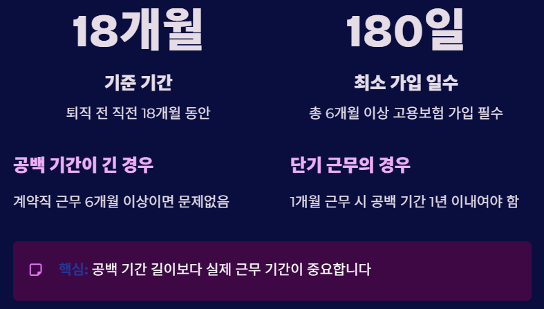 퇴직금 IRP 수령과 실업급여 수급 조건