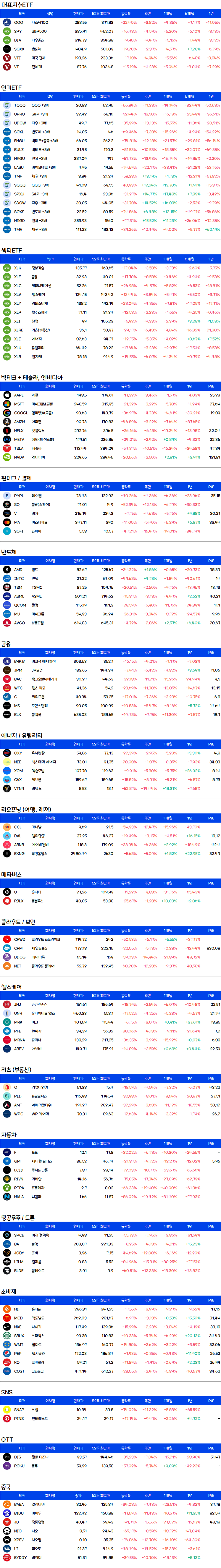 미국주식-주간수익률