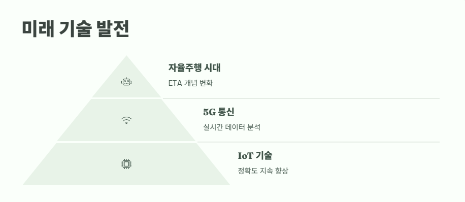 eta 뜻 쉽게 정리 12