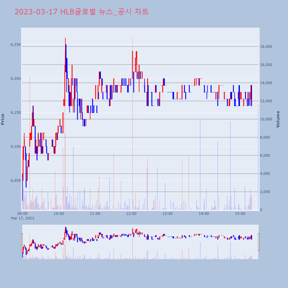 HLB글로벌_뉴스공시차트