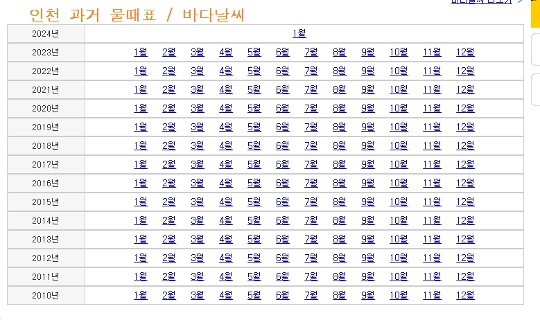 상세 지역 날씨 정보로 파향, 파주기, 강수량 등 구체적인 기상 데이터를 보여줌