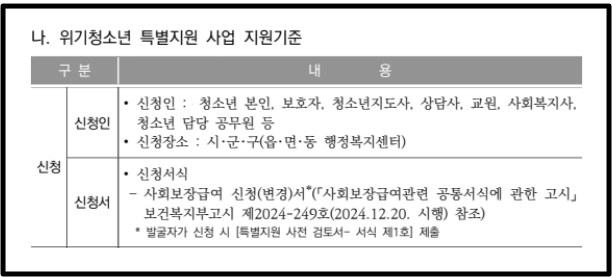 위기청소년 특별지원,자격확인,지원대상,지원금액 확인방법