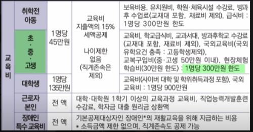 연말정산