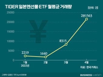 엔화 ETF