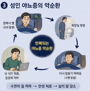 성인-야뇨증-원인-증상-진단-치료-약