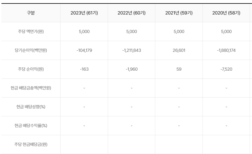 두산중공업 주가 두산 에너빌리티 목표주가 배당금 주가 전망 25년 최신!