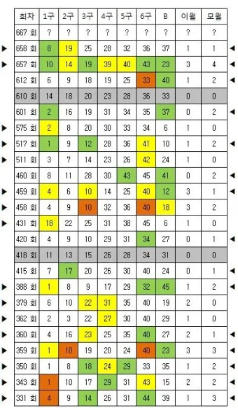 1194회차 로또 이월수 분석으로 흐름 잡는 현실 조합법에 대한 패턴분석_25