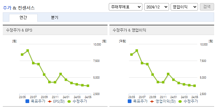 피코그램_컨센서스