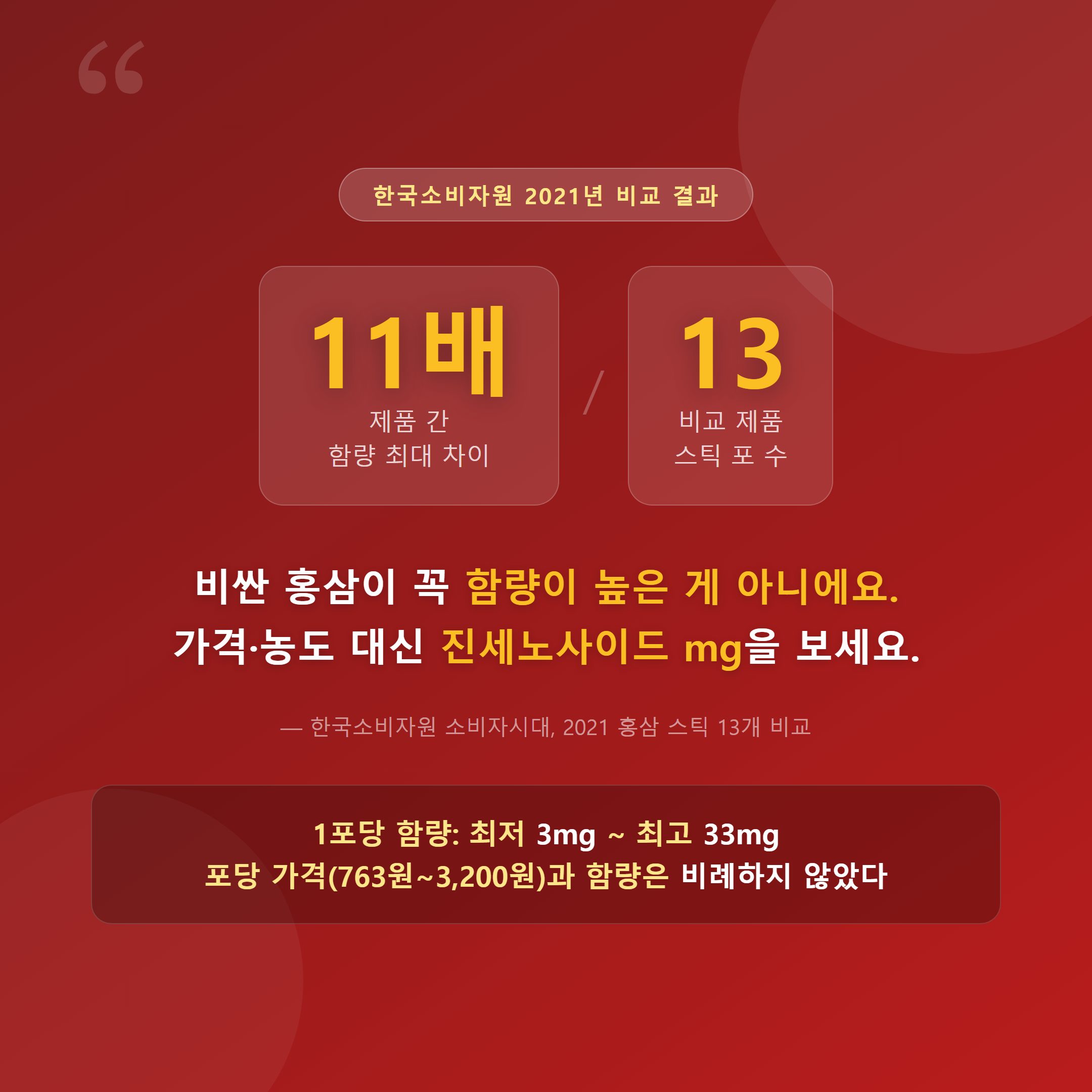 한국소비자원 홍삼 스틱 13개 비교 &mdash; 가격과 진세노사이드 함량은 최대 11배 차이