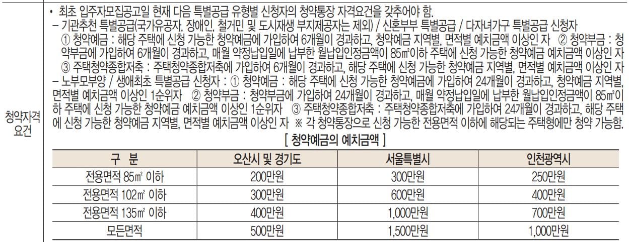 오산롯데캐슬스카이파크30