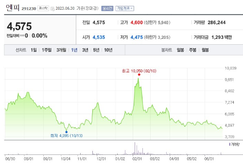 XR 관련주 엔피 주가 전망