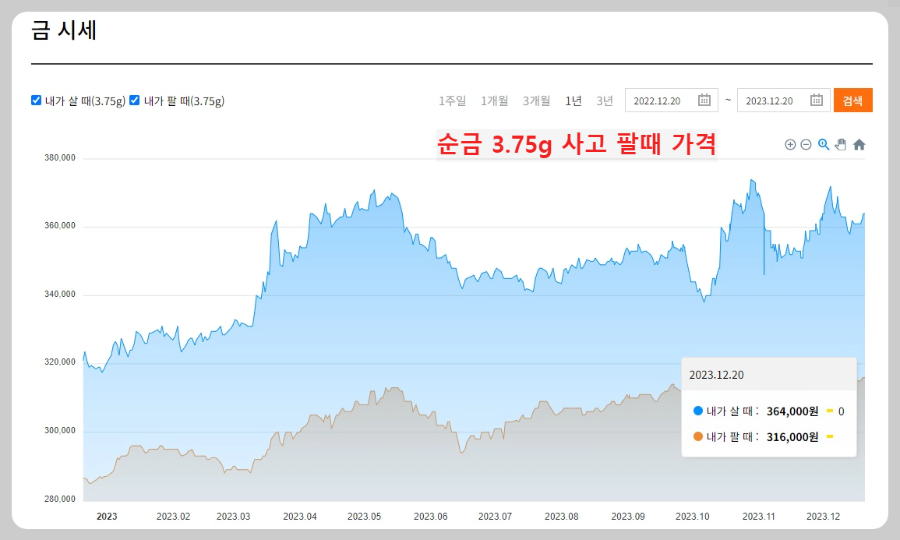 순금-사고-팔때-가격
