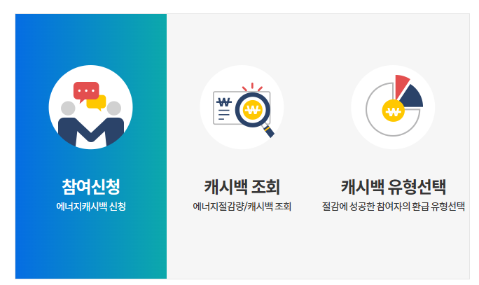 에너지캐시백-신청-화면