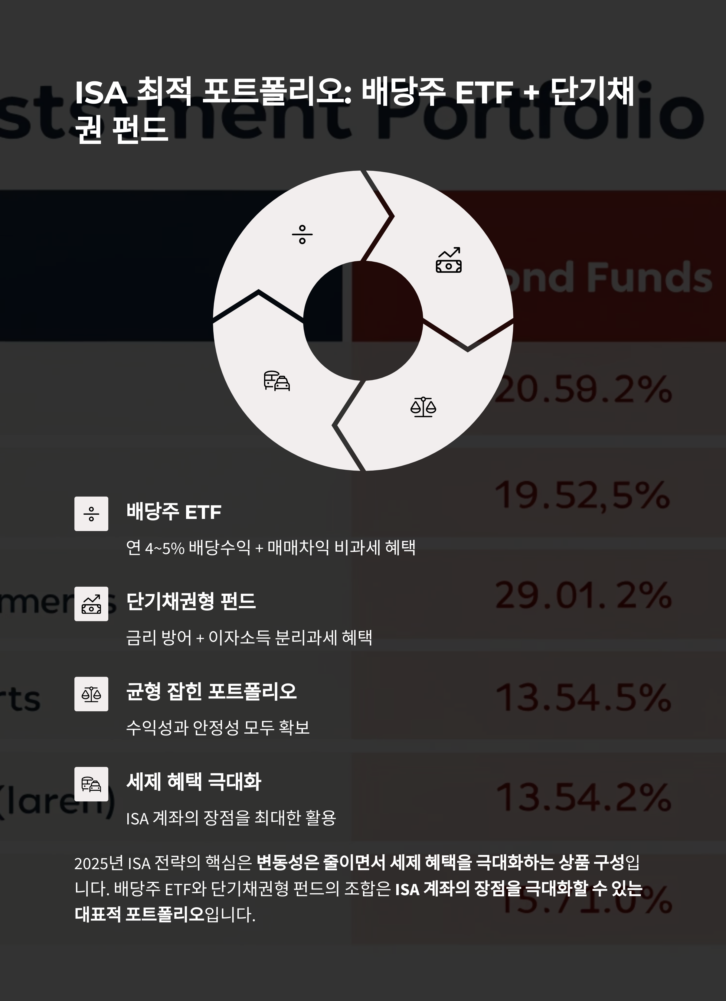 ISA 통합계좌 완전 활용법
